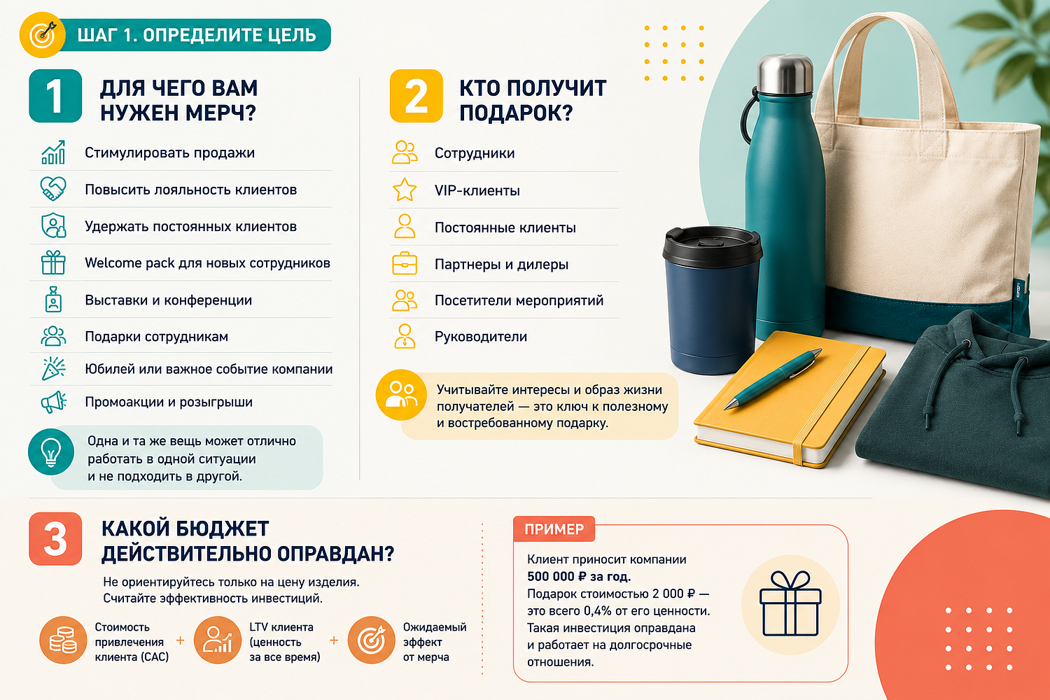 10 вопросов, которые помогут избежать ошибок при заказе корпоративного мерча